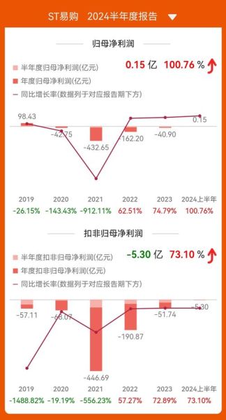 苏宁易购股票股吧最新消息_苏宁易购股票还能买吗-第2张图片-俊逸知识馆