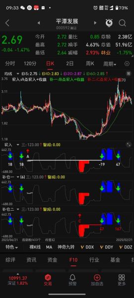 平潭发展股票怎么样_未来走势预测-第3张图片-俊逸知识馆