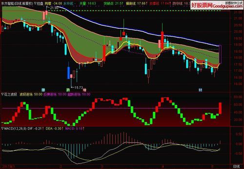 浩源股票值得买吗_浩源股票未来走势如何-第3张图片-俊逸知识馆
