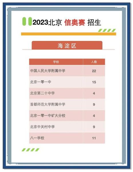 北京科技大学附属中学怎么样_北京科技大学附属中学招生条件-第3张图片-俊逸知识馆