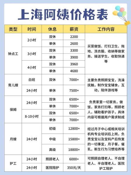 家政公司怎么选_家政服务价格贵吗-第3张图片-俊逸知识馆