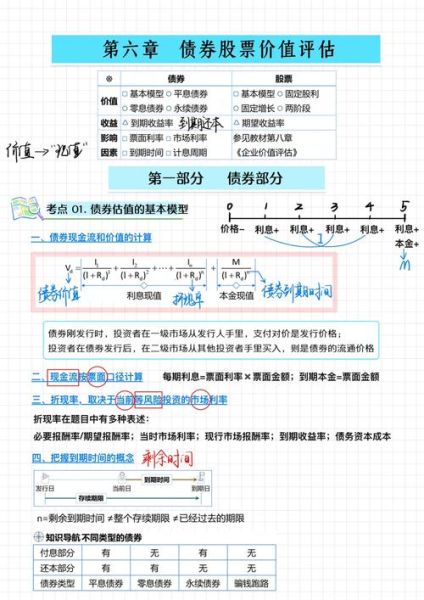 股票价值怎么评估_股票估值常用方法-第1张图片-俊逸知识馆