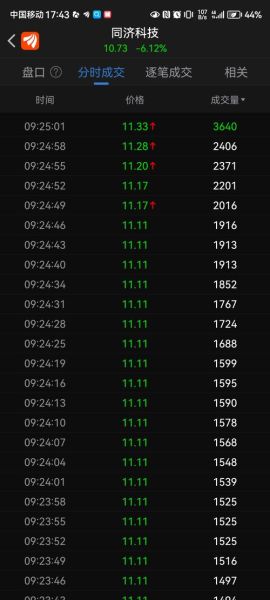 同济科技股票股吧讨论_同济科技股票值得长期持有吗-第1张图片-俊逸知识馆 同济科技股票股吧讨论_同济科技股票值得长期持有吗-第1张图片-俊逸知识馆