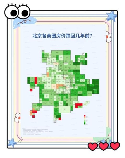 北京二手房价格走势_现在买还是再等等-第2张图片-俊逸知识馆