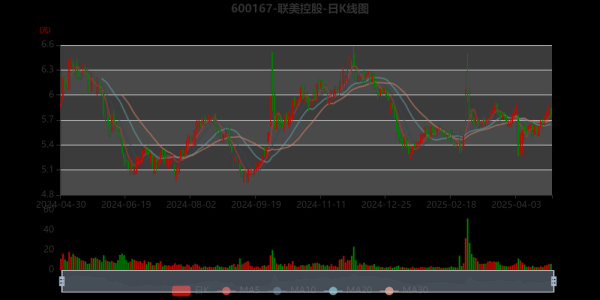 联美控股股票怎么样_联美控股值得长期投资吗-第2张图片-俊逸知识馆