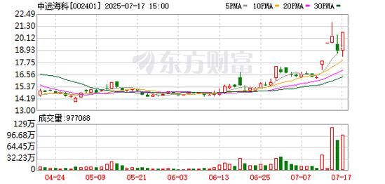 中远海科股票值得买吗_中远海科未来走势如何-第1张图片-俊逸知识馆