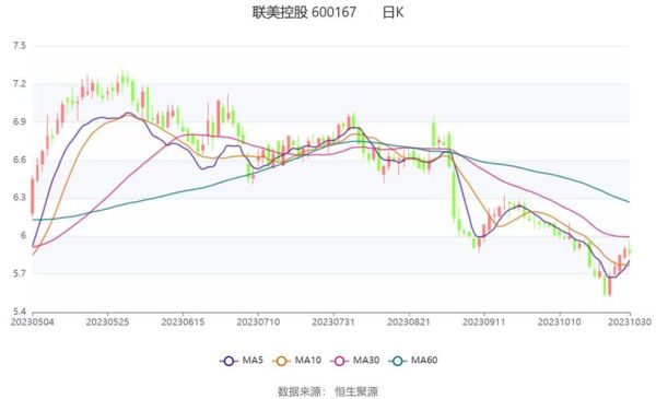 联美控股股票怎么样_联美控股值得长期投资吗-第3张图片-俊逸知识馆