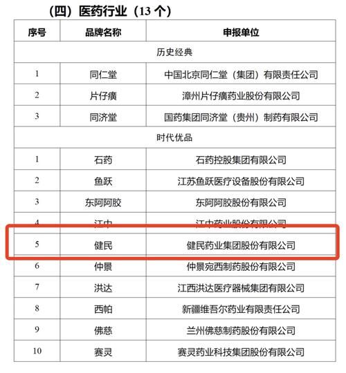 武汉健民股票怎么样_武汉健民股票值得长期持有吗-第2张图片-俊逸知识馆