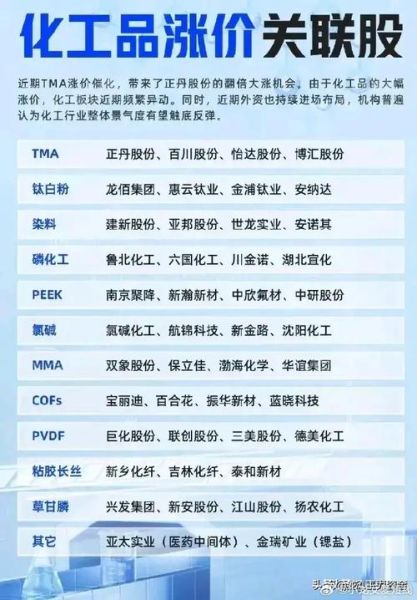 化工股票还能买吗_化工股投资逻辑-第3张图片-俊逸知识馆