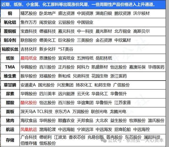 化工股票还能买吗_化工股投资逻辑-第1张图片-俊逸知识馆