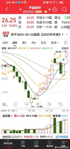 宇晶股份股票怎么样_宇晶股份值得长期持有吗-第3张图片-俊逸知识馆