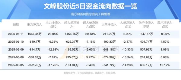 文峰股份股票值得买吗_文峰股份未来走势如何-第1张图片-俊逸知识馆 文峰股份股票值得买吗_文峰股份未来走势如何-第1张图片-俊逸知识馆