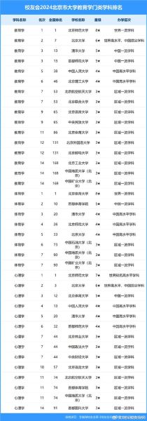 北京都有什么大学_北京高校名单排名-第1张图片-俊逸知识馆