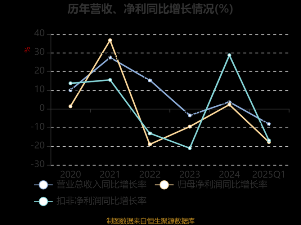 日照港股票值得买吗_未来走势如何-第2张图片-俊逸知识馆