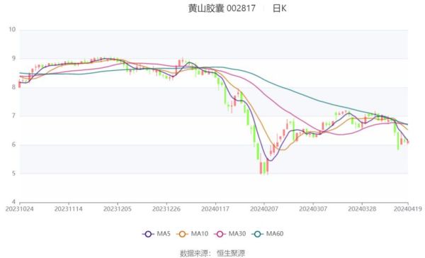黄山胶囊股票怎么样_黄山胶囊股票值得长期持有吗-第2张图片-俊逸知识馆 黄山胶囊股票怎么样_黄山胶囊股票值得长期持有吗-第2张图片-俊逸知识馆