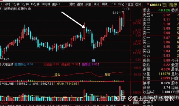 日照港股票值得买吗_未来走势如何-第3张图片-俊逸知识馆