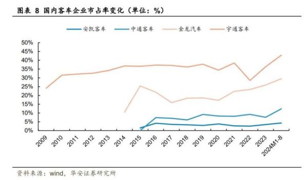 宇通客车股票值得长期持有吗_宇通客车股票未来走势如何-第3张图片-俊逸知识馆 宇通客车股票值得长期持有吗_宇通客车股票未来走势如何-第3张图片-俊逸知识馆