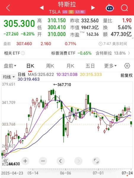 特斯拉股票未来走势_特斯拉股价为何波动剧烈-第3张图片-俊逸知识馆 特斯拉股票未来走势_特斯拉股价为何波动剧烈-第3张图片-俊逸知识馆