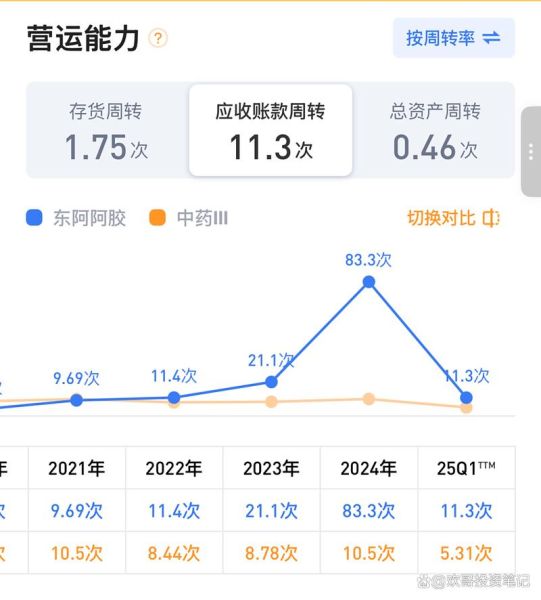 东阿阿胶股票值得长期持有吗_东阿阿胶股票未来走势如何-第2张图片-俊逸知识馆