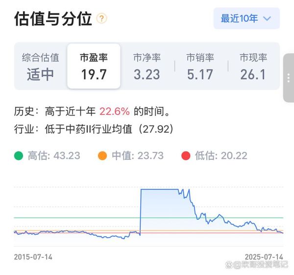 东阿阿胶股票值得长期持有吗_东阿阿胶股票未来走势如何-第3张图片-俊逸知识馆