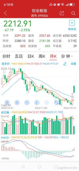 宏图高科股票还能买吗_宏图高科股票未来走势分析-第2张图片-俊逸知识馆