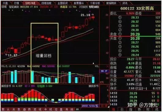 宏图高科股票还能买吗_宏图高科股票未来走势分析-第1张图片-俊逸知识馆