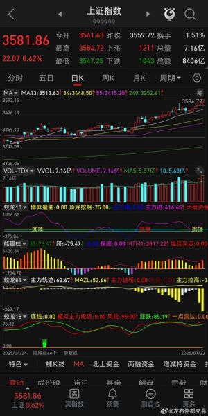 新浪财经股票首页怎么看_今日A股行情实时查询-第2张图片-俊逸知识馆