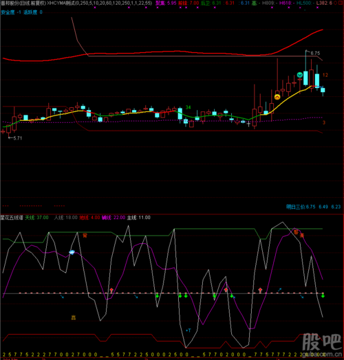 宏图高科股票还能买吗_宏图高科股票未来走势分析-第3张图片-俊逸知识馆
