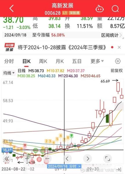 300674今日股价走势_如何分析300674未来走势-第2张图片-俊逸知识馆 300674今日股价走势_如何分析300674未来走势-第2张图片-俊逸知识馆