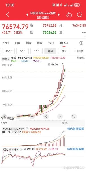 300674今日股价走势_如何分析300674未来走势-第3张图片-俊逸知识馆 300674今日股价走势_如何分析300674未来走势-第3张图片-俊逸知识馆