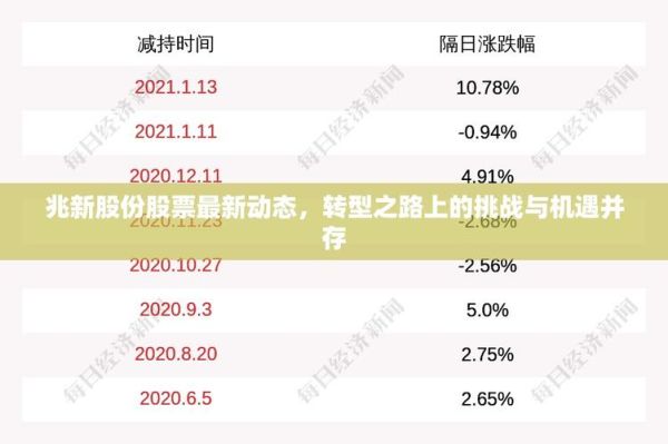 兆新股份股票值得买吗_兆新股份最新利好消息-第3张图片-俊逸知识馆 兆新股份股票值得买吗_兆新股份最新利好消息-第3张图片-俊逸知识馆