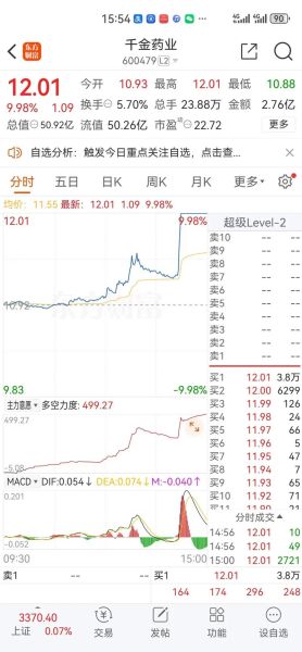 千金药业股票值得买吗_千金药业股票未来走势如何-第1张图片-俊逸知识馆 千金药业股票值得买吗_千金药业股票未来走势如何-第1张图片-俊逸知识馆