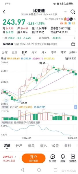比亚迪股票还能买吗_2024年走势预测-第1张图片-俊逸知识馆 比亚迪股票还能买吗_2024年走势预测-第1张图片-俊逸知识馆