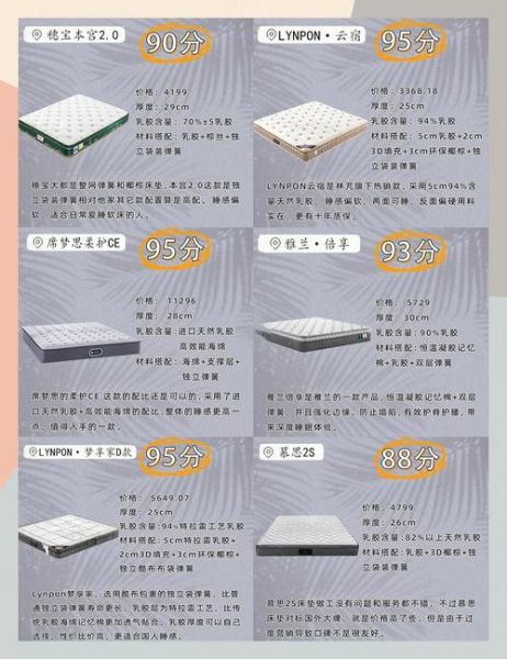 6d床垫怎么样_6d床垫优缺点有哪些-第2张图片-俊逸知识馆 6d床垫怎么样_6d床垫优缺点有哪些-第2张图片-俊逸知识馆