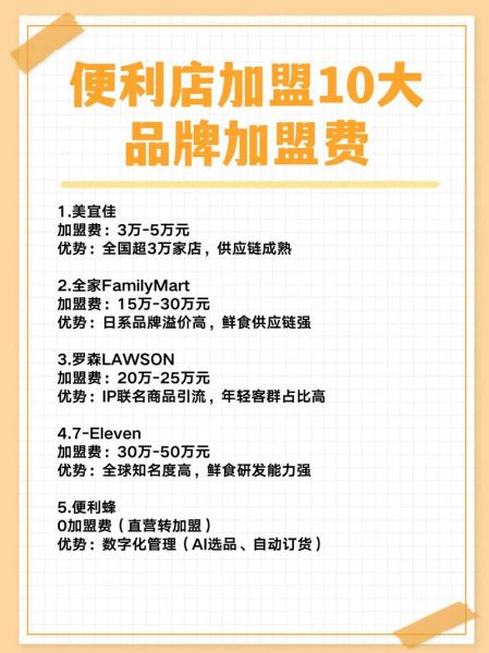 全时怎么样_全时便利店加盟靠谱吗-第3张图片-俊逸知识馆