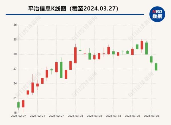 平治信息股票值得买吗_平治信息股票未来走势如何-第2张图片-俊逸知识馆
