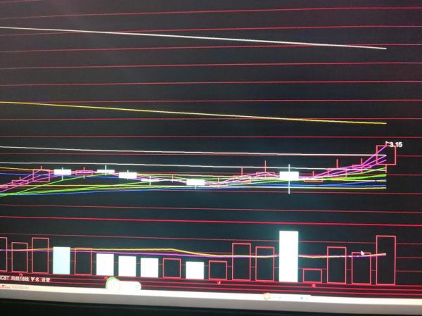 中金环境股票值得买吗_中金环境股票未来走势-第2张图片-俊逸知识馆