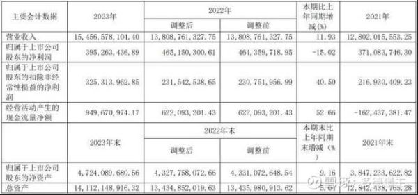 哈药股票值得长期持有吗_哈药股份未来走势如何-第1张图片-俊逸知识馆
