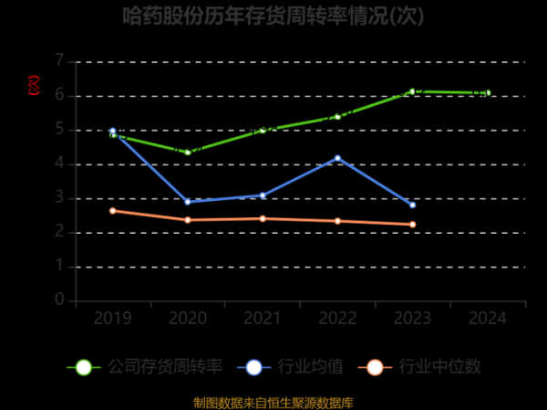 哈药股票值得长期持有吗_哈药股份未来走势如何-第2张图片-俊逸知识馆