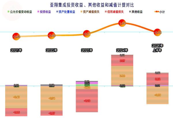 亚翔集成股票怎么样_亚翔集成未来走势分析-第1张图片-俊逸知识馆