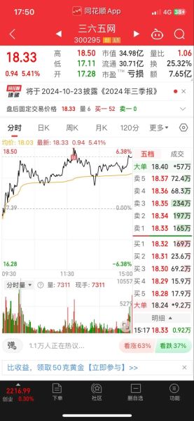 股票多久可以卖出_股票卖出时间限制-第2张图片-俊逸知识馆 股票多久可以卖出_股票卖出时间限制-第2张图片-俊逸知识馆