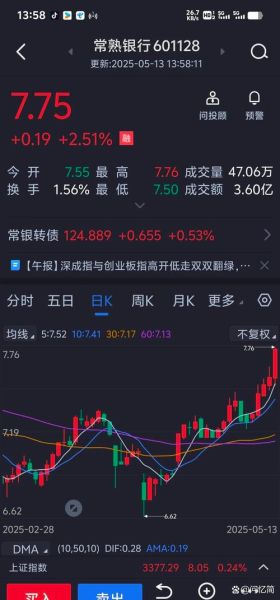 再升科技股票股吧_再升科技未来走势如何-第3张图片-俊逸知识馆