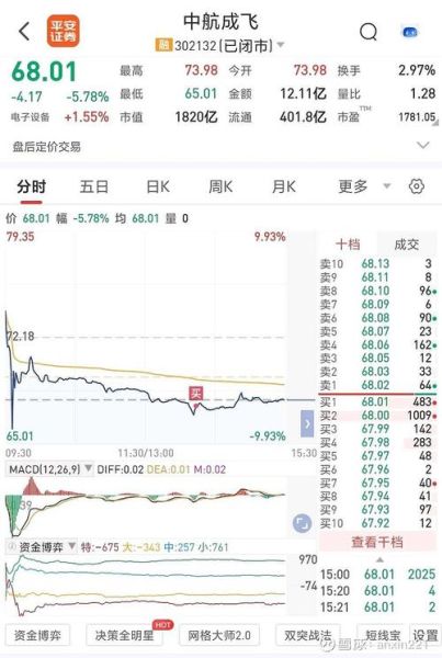成飞集成股票怎么样_成飞集成股票值得长期持有吗-第2张图片-俊逸知识馆