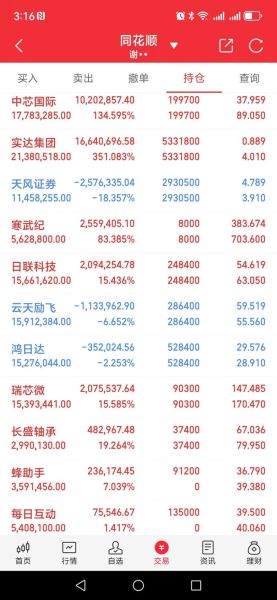 焦点科技股票值得长期持有吗_焦点科技股票未来走势如何-第2张图片-俊逸知识馆