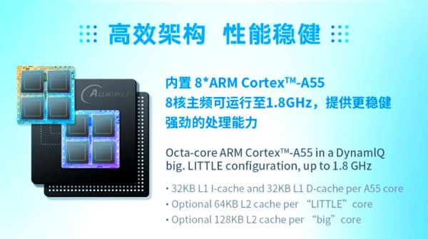 全志芯片怎么样_全志芯片性能如何-第2张图片-俊逸知识馆
