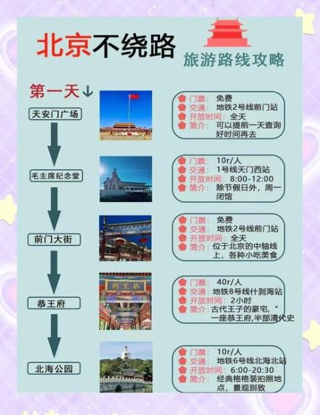 北京三日游路线怎么安排_北京旅游必去景点有哪些-第1张图片-俊逸知识馆 北京三日游路线怎么安排_北京旅游必去景点有哪些-第1张图片-俊逸知识馆
