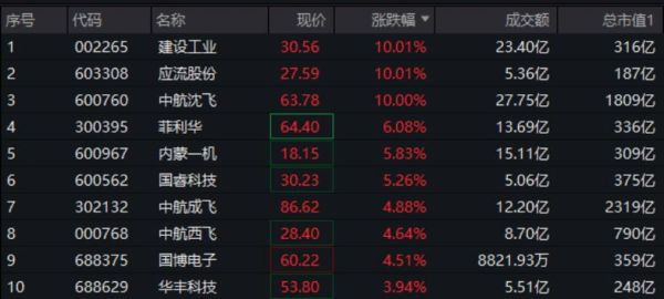 中航沈飞股票值得长期持有吗_中航沈飞股价走势分析-第3张图片-俊逸知识馆