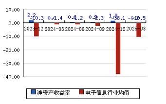 海联讯股票怎么样_海联讯股票值得买吗-第1张图片-俊逸知识馆