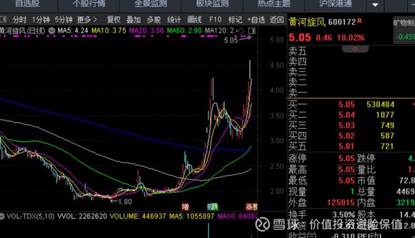 黄河旋风股票最新消息_还能买吗-第3张图片-俊逸知识馆
