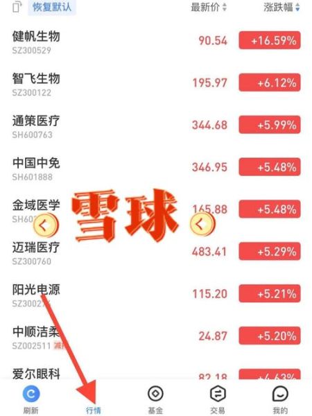 股票投资软件哪个好_如何选股不踩雷-第2张图片-俊逸知识馆